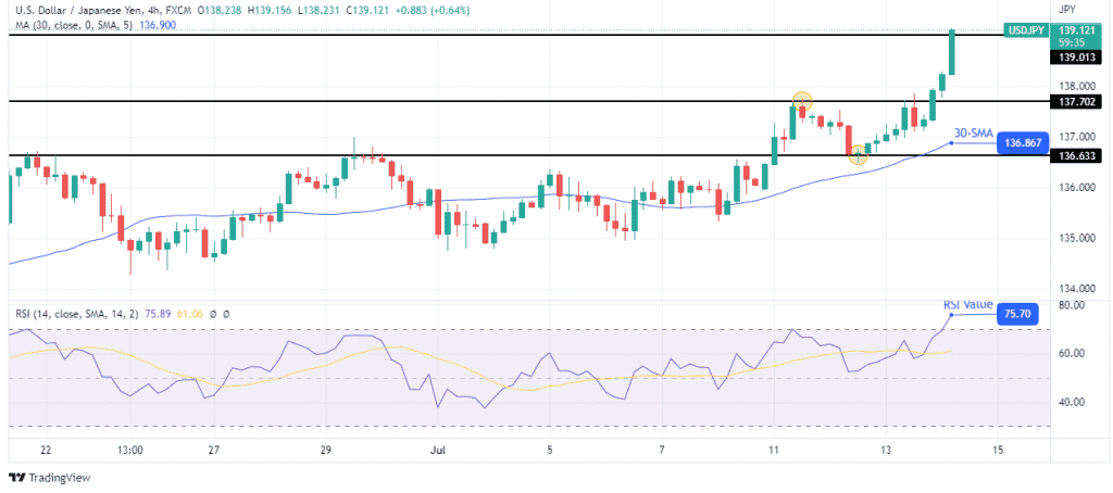 USD/JPY forecast