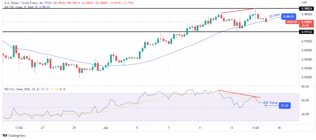 USD/CHF forecast