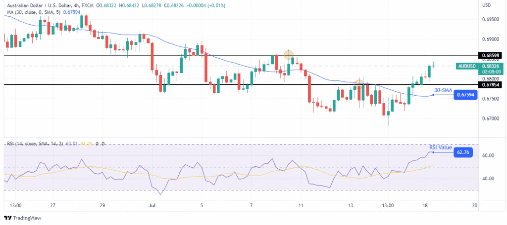 AUD/USD outlook