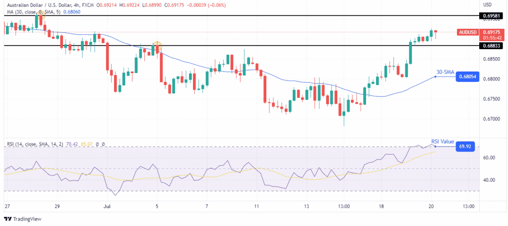 AUD/USD forecast