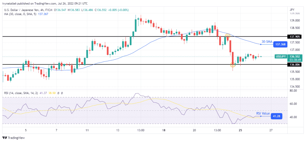 USD/JPY forecast