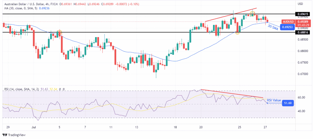 AUD/USD price analysis