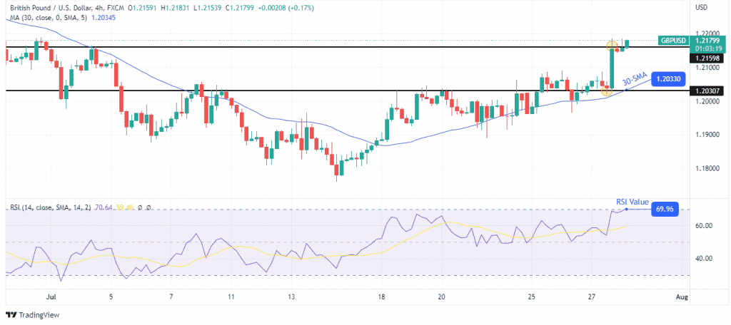 GBP/USD forecast