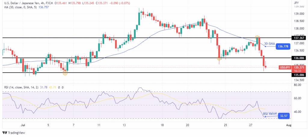 USD/JPY outlook