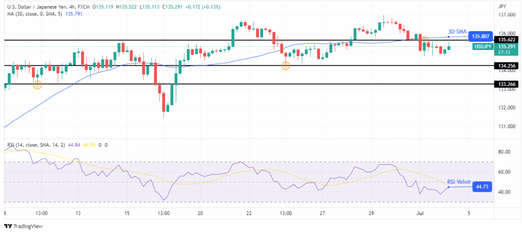 USD/JPY outlook