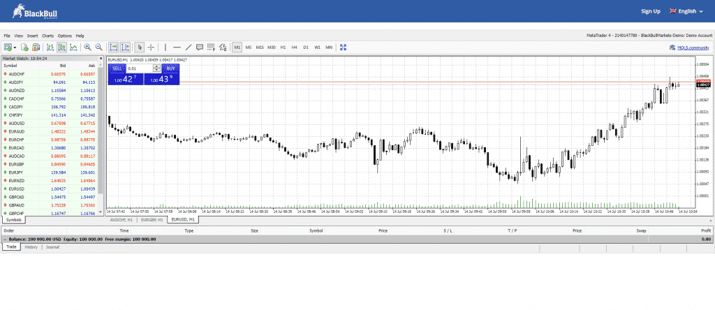 blackbull markets trading