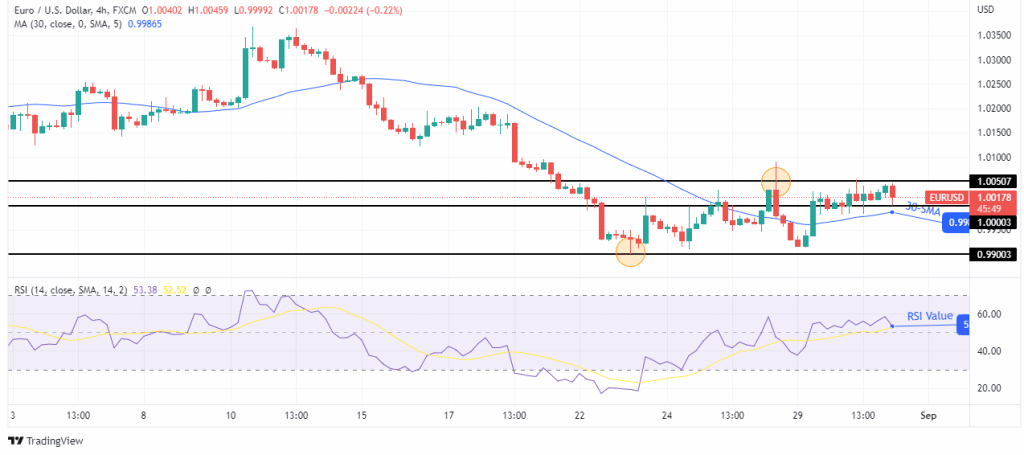 Eur/usd forecast