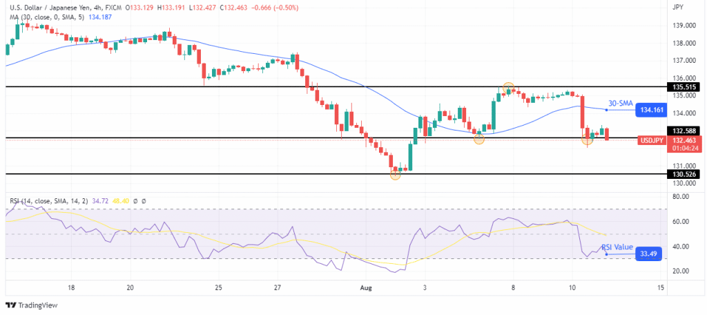 USD/JPY outlook