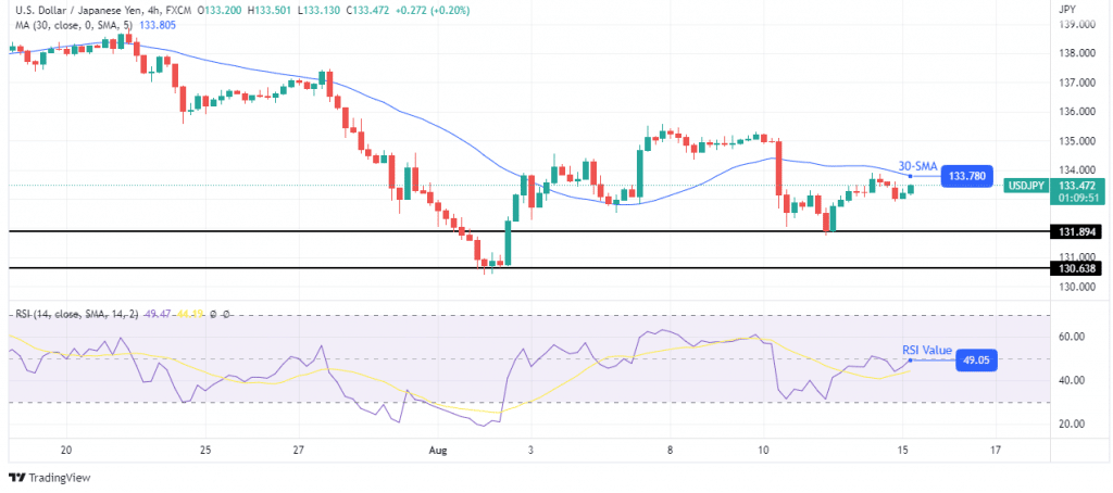 USD/JPY forecast