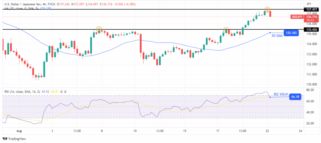 USD/JPY outlook