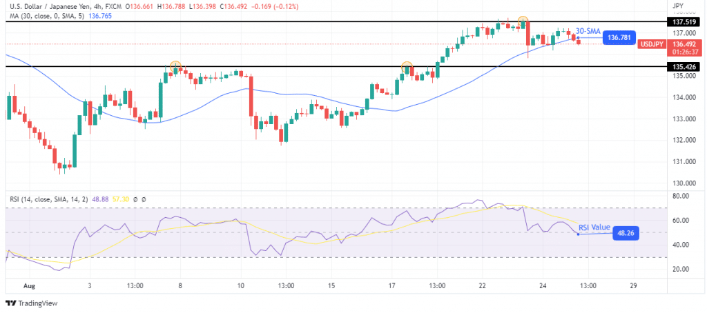 USD/JPY outlook