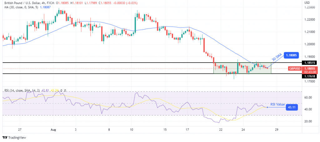 GBP/USD price analysis