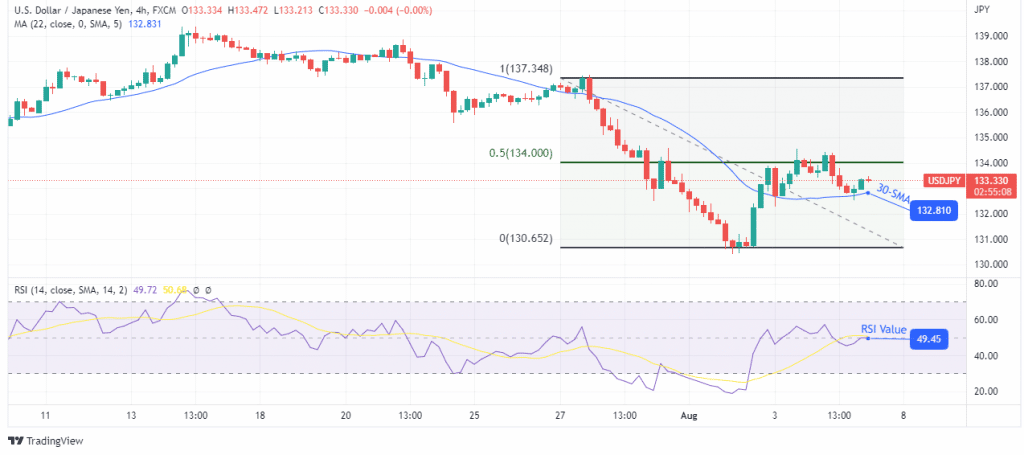 USD/JPY forecast