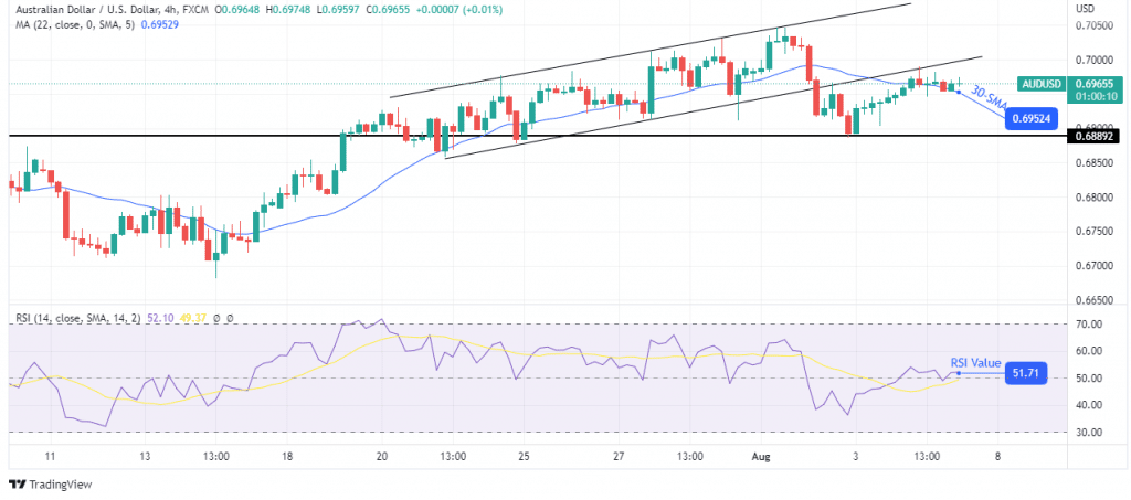 AUD/USD outlook