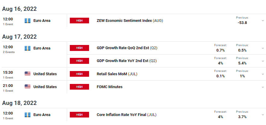 EUR/USD weekly forecast