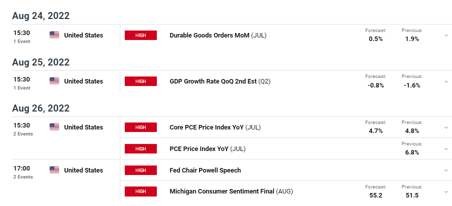 AUD/USD weekly forecast