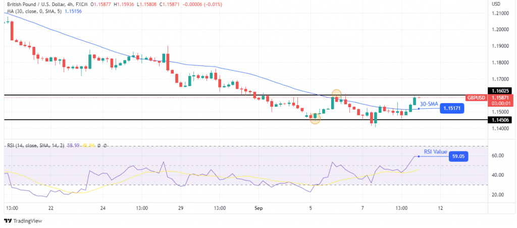 GBP/USD outlook