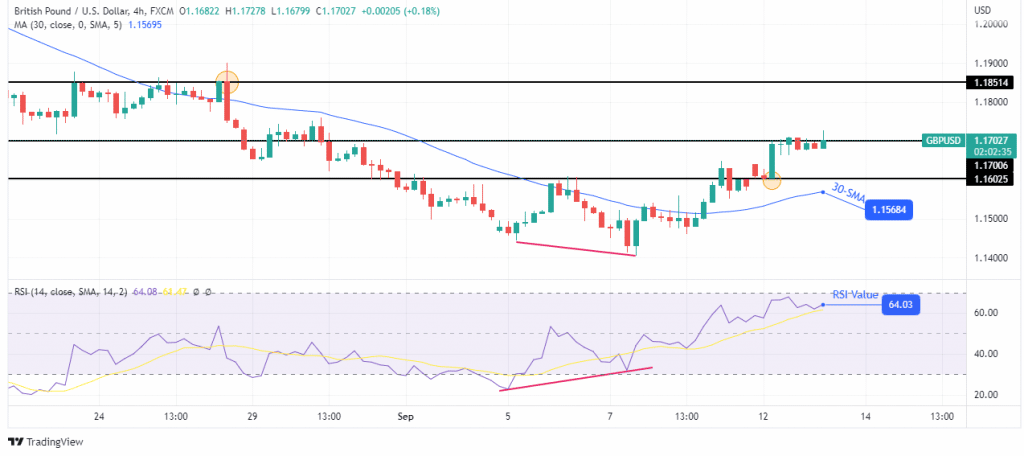 GBP/USD outlook