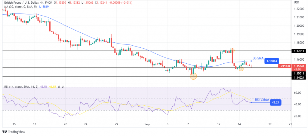 GBP/USD outlook