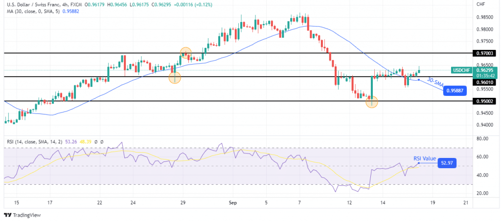 USD/CHF outlook