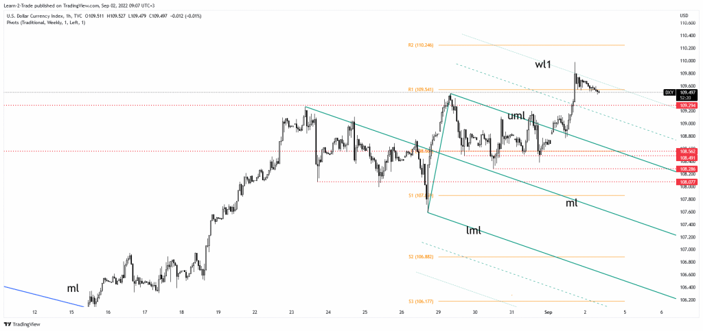 USD/JPY price