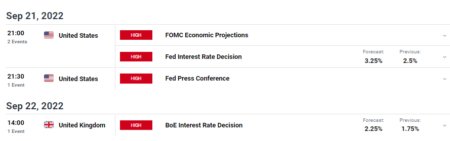 GBP/USD weekly outlook