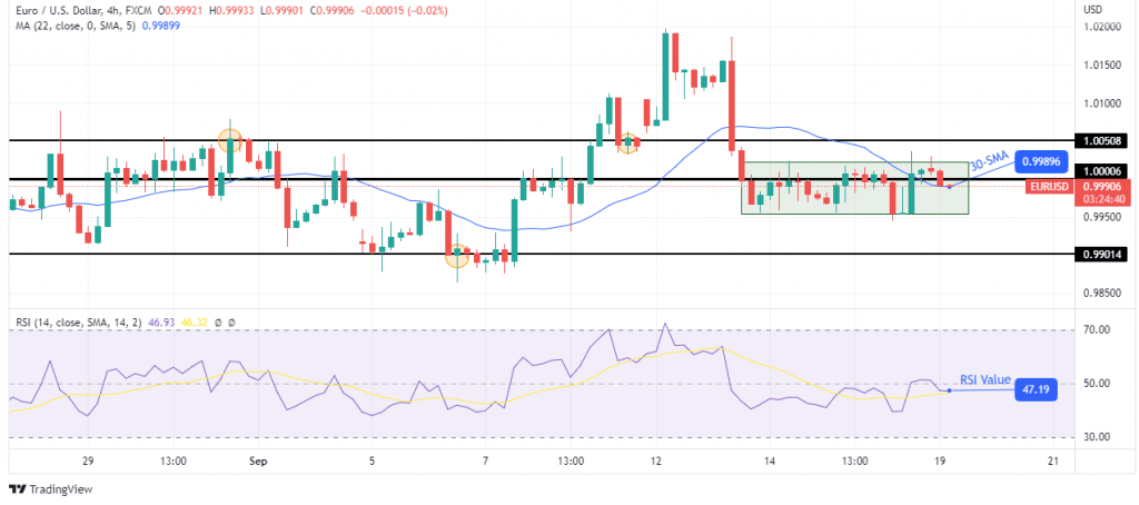 EUR/USD forecast