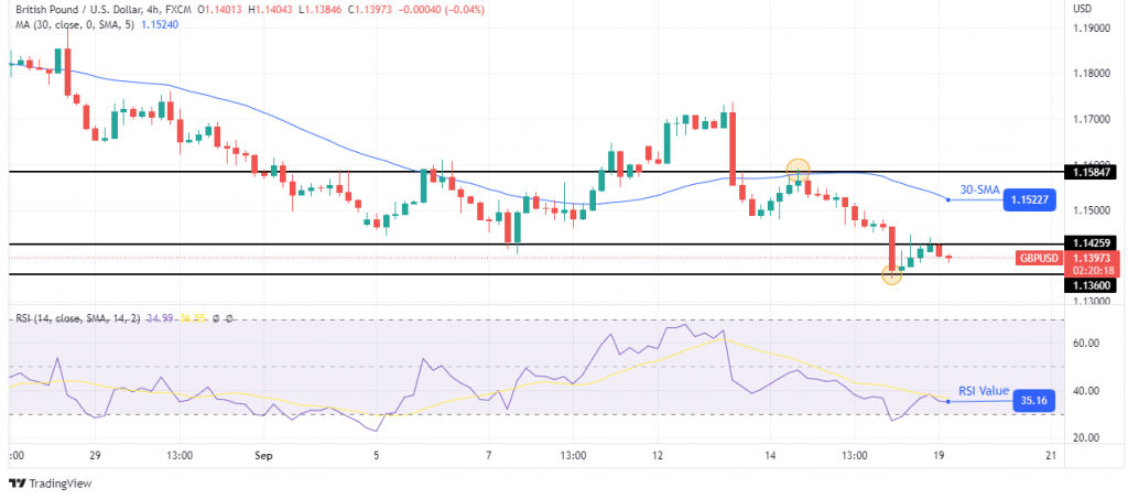 GBP/USD outlook