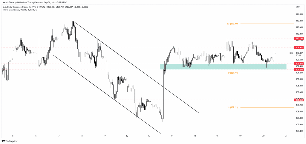 US dollar index