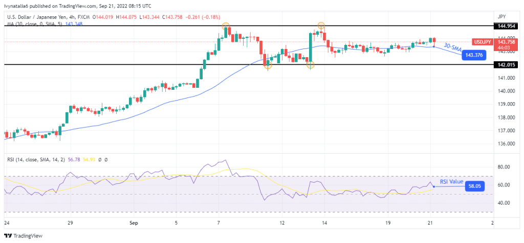 USD/JPY forecast