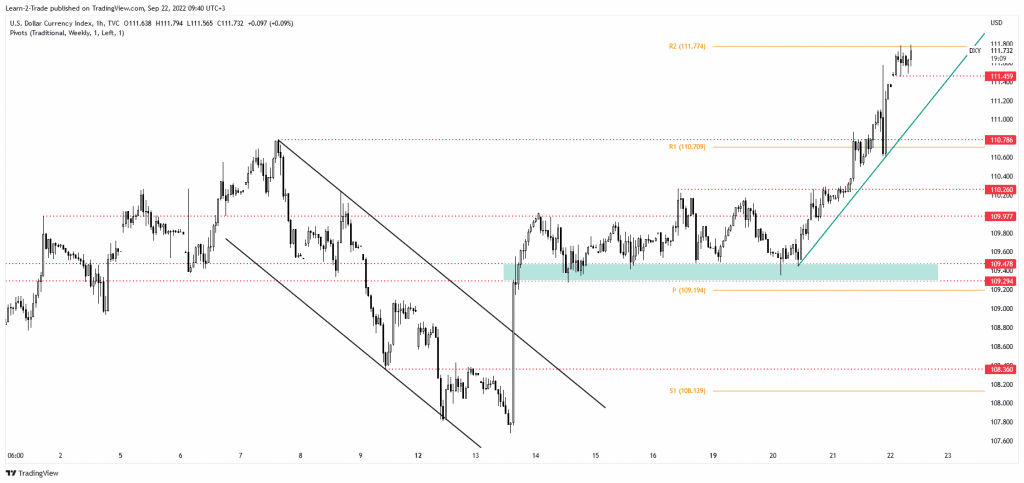 USD/CHF price