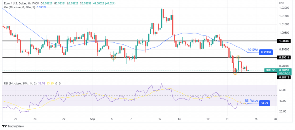 EUR/USD outlook