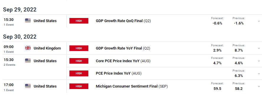 GBP/USD weekly forecast