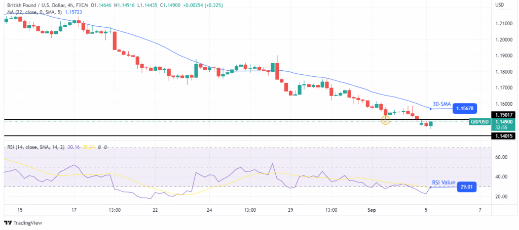 GBP/USD outlook