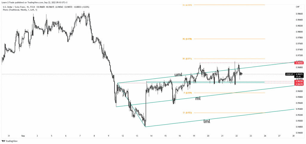 US dollar index