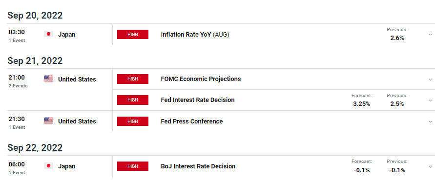 USD/JPY weekly forecast