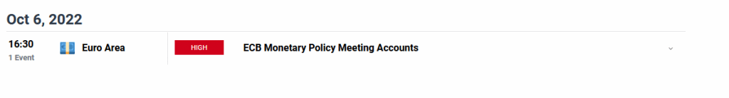 EUR/USD weekly forecast