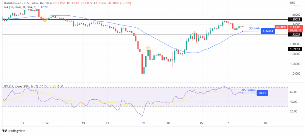 GBP/USD forecast