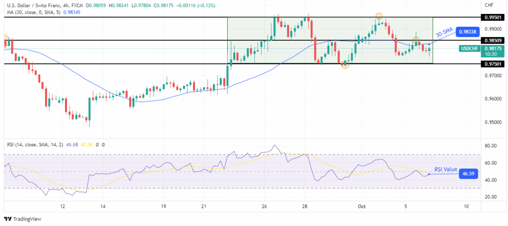 USD/CHF outlook