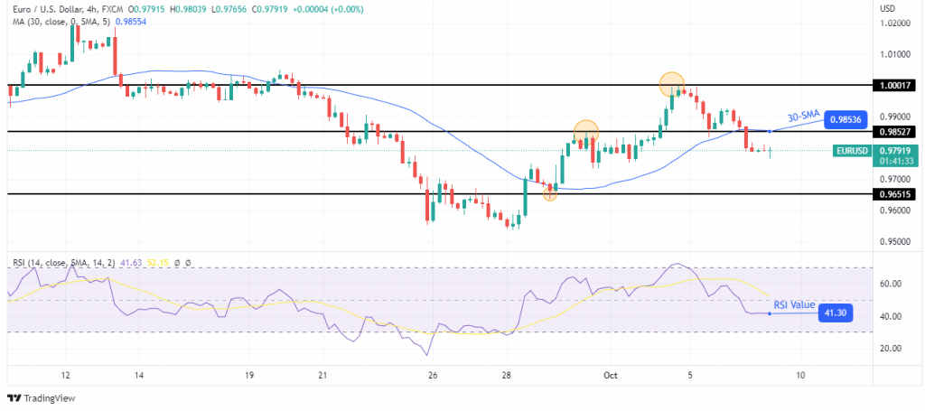 EUR/USD outlook