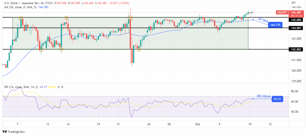 USD/JPY outlook