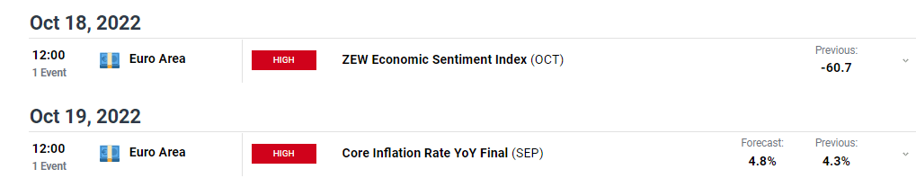 EUR/USD weekly forecast