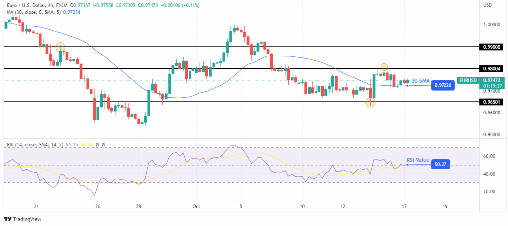 EUR/USD forecast