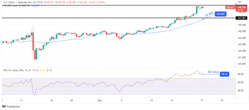 USD/JPY outlook