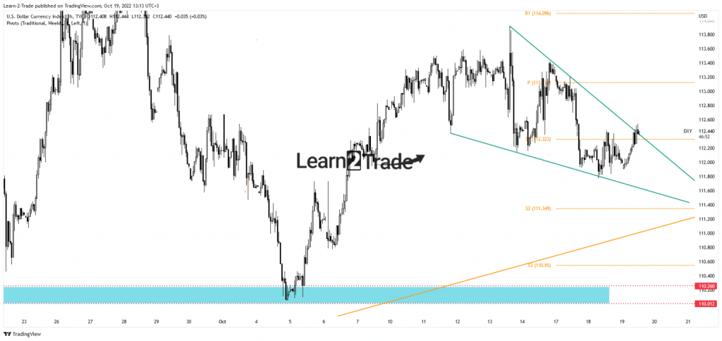 US dollar index price