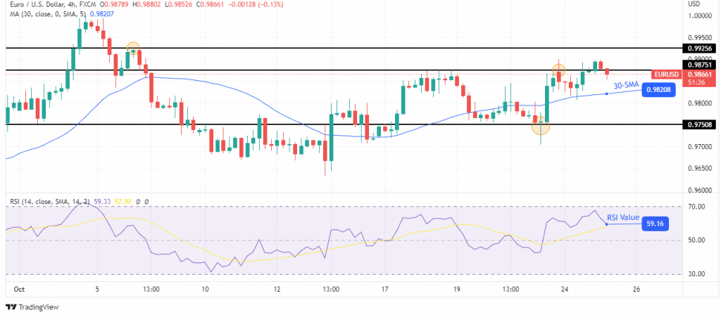 EUR/USD outlook