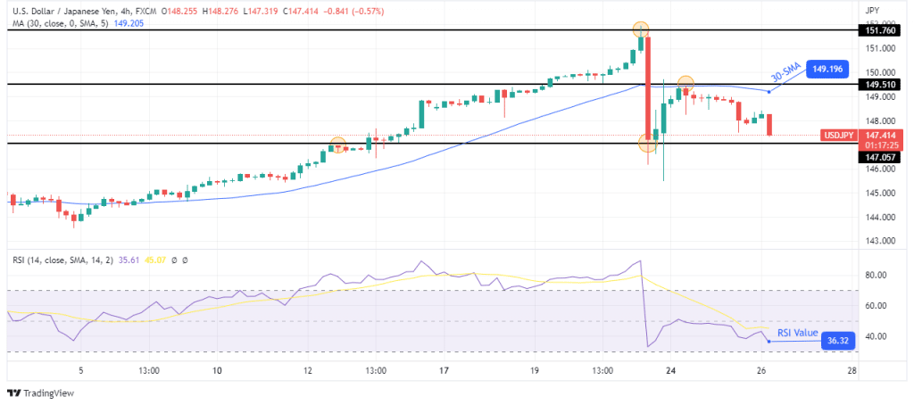 USD/JPY forecsat