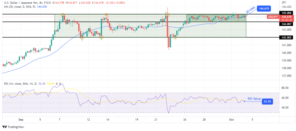 USD/JPY price analysis