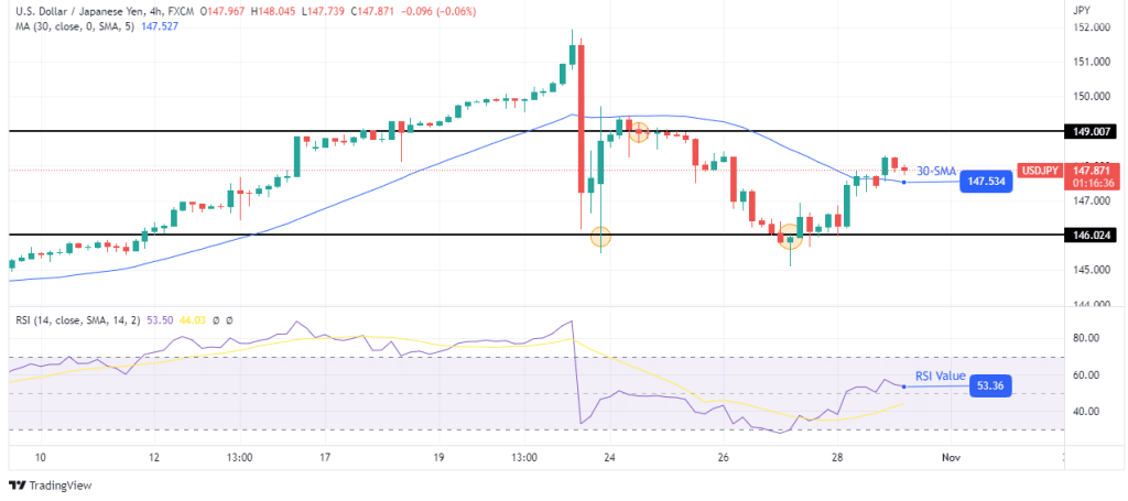 USD/JPY forecast