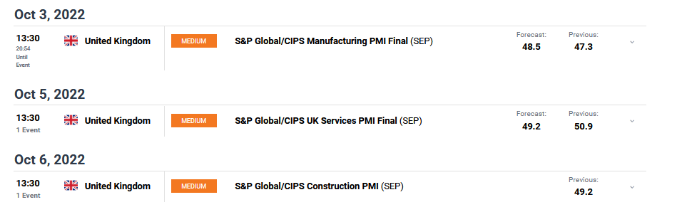 GBP/USD weekly forecast